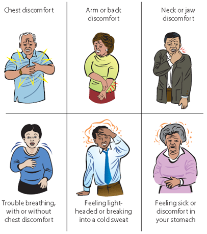 http://3.bp.blogspot.com/-nos_vVs73cc/TtnFTrSXixI/AAAAAAAAB-Q/kaVGO1yxrD0/s1600/Heart-attack-symptoms2.gif